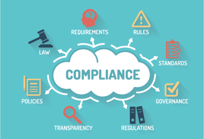 compliance culture