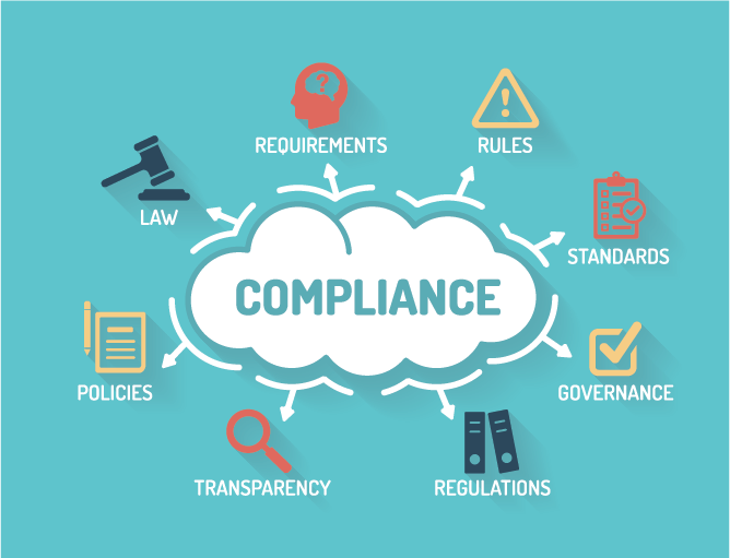 compliance culture